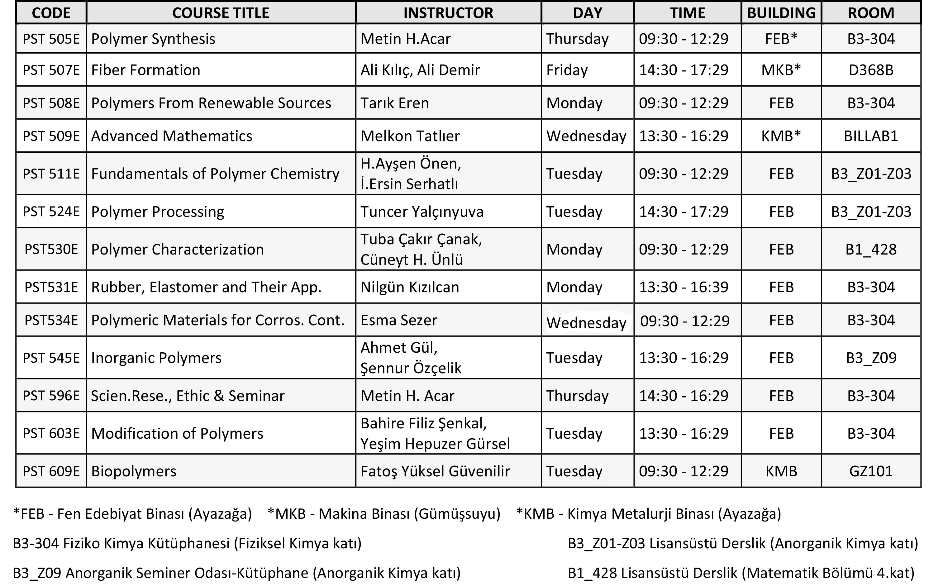 2019-2020 güz PST ders programı